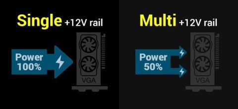 Zasilacz ATX RAPTOR 600W BRONZE 80+,Single Rail, DC-DC Rebeltec