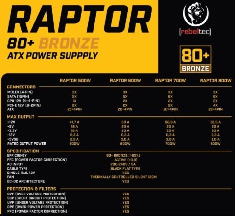 Zasilacz ATX Raptor 800W Bronze 80+, Single Raill, DC-DC Zasilacz spełnia wymagania norm 80 PLUS Bronze, Stabilna moc ciągła 800 Rebeltec