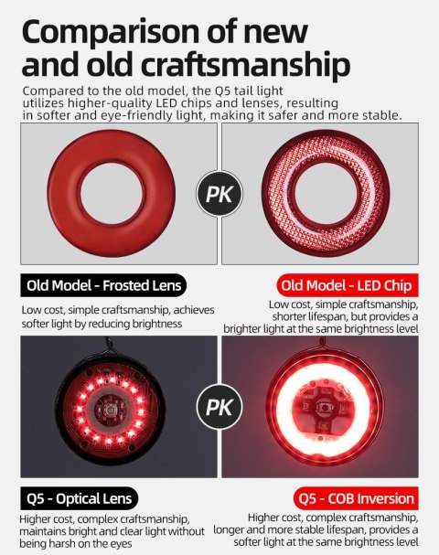 Lampka rowerowa tylna z inteligentnym systemem stop Q5 - czarna ROCKBROS