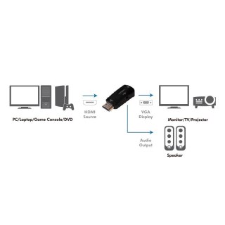 Adapter HDMI do VGA Full HD 1080p LogiLink