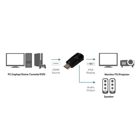 Adapter HDMI do VGA Full HD 1080p LogiLink