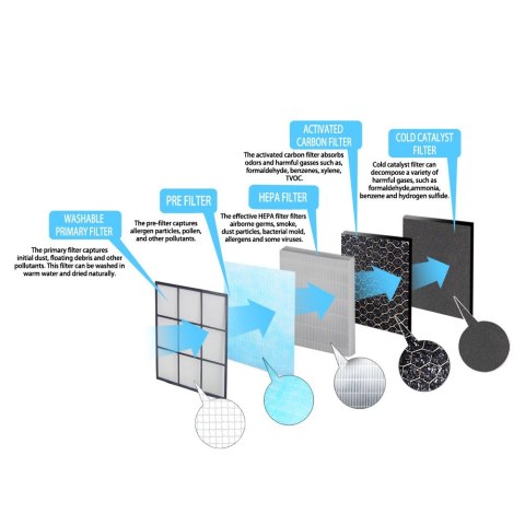 Oczyszczacz powietrza Mistral Esperanza