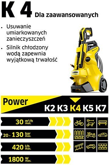 Urządzenie wysokociśnieniowe K4 Classic Home EU 1.679-423.0 Karcher