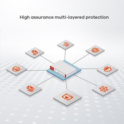 USG FLEX 100 H Se ries USGFLEX100H-EU0102F Zyxel