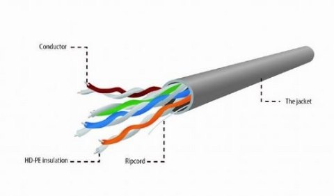 Kabel UTP drut kat. 5e (CCA) 305m szary Gembird
