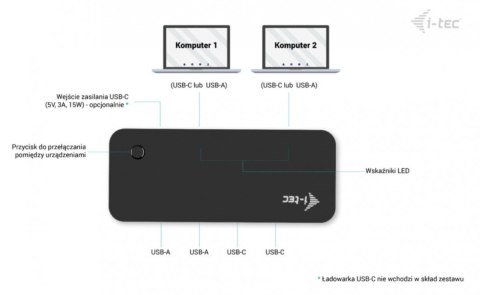 Universal KVM HUB 2x USB-C + 2x USB-A 3.0 I-tec