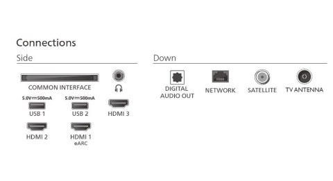 Telewizor 55 cali LED 55PUS7810/12 Philips