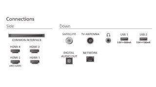Telewizor OLED 55 cali 55OLED770/12 Philips