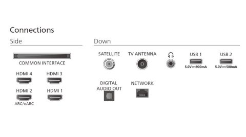 Telewizor OLED 55 cali 55OLED770/12 Philips