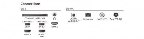Telewizor QLED 43 cale 43PUS7810/12 Philips