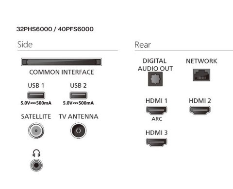 Telewizor LED 32 cale 32PFS6000/12 Philips