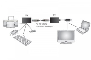 Przedłużacz/Extender USB 1.1 po skrętce Cat.5e/6 UTP/SFP do 45m, czarny, 20cm Digitus