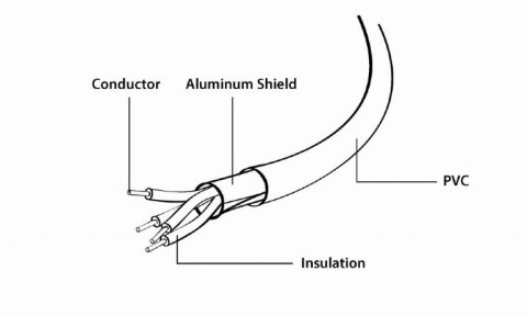 Kabel USB dedykowany do iPhone 5 i 6/2m Gembird