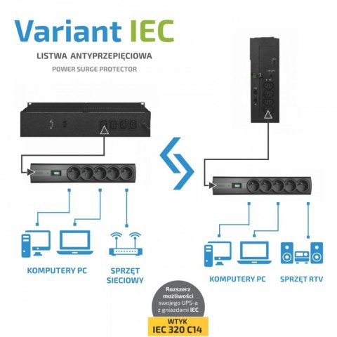 Listwa VARIANT IEC 1.5m EVER