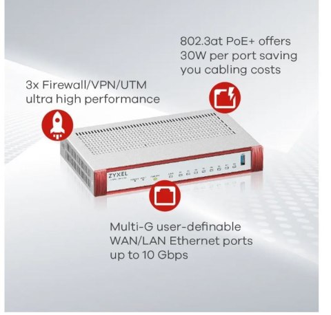 Zapora USG Flex 200 USGFLEX200HP-EU0102F Zyxel