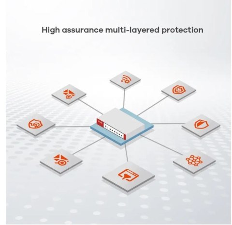 Zapora USG Flex 200 USGFLEX200HP-EU0102F Zyxel