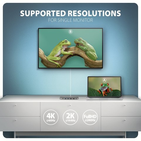 HMC-7HX2 Wieloportovy hub USB 7in1, 5Gbps, 2x USB-A, 1x USB-C, 2x HDMI 4K/60Hz, GLAN, PD 100W, 15cm USB-C kabel AXAGON