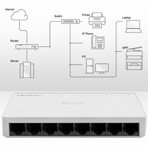 SWITCH przełącznik sieciowy 8 x port RJ45 | 100Mbps | Fast Ethernet | LAN Qoltec