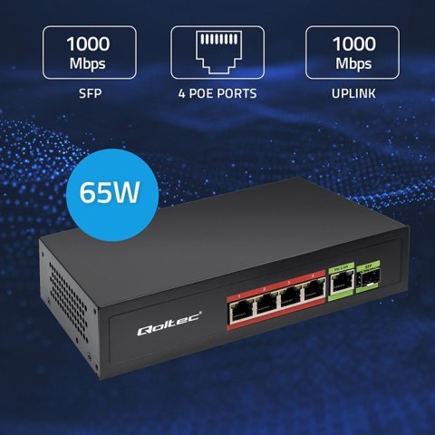 Przełącznik sieciowy SWITCH FAST ETHERNET PoE 4x RJ45 PoE 1x RJ45Uplink 1x SFP | 65W | 1000 Mb/s Qoltec
