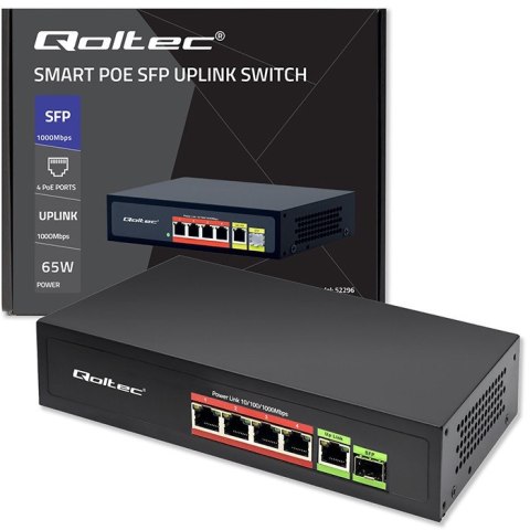 Przełącznik sieciowy SWITCH FAST ETHERNET PoE 4x RJ45 PoE 1x RJ45Uplink 1x SFP | 65W | 1000 Mb/s Qoltec
