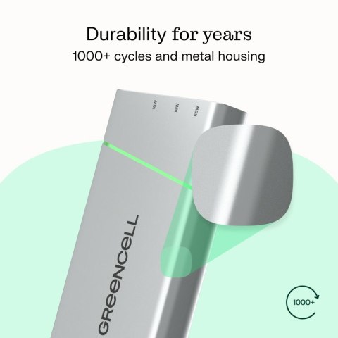 Powerbank 65W PowerPlay 20800mAh PD PL Green Cell