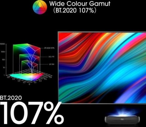 Telewizor Laser TV 120 cali 120L9HA Hisense