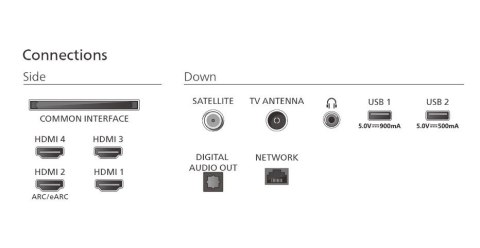 Telewizor OLED 77 cali 77OLED770/12 Philips